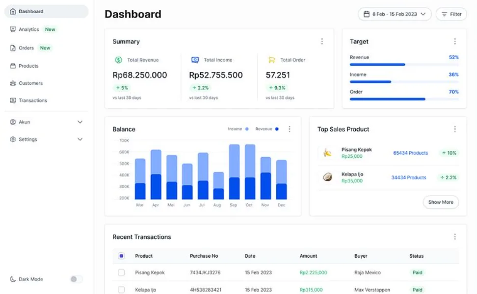 Dashboard analitik cerdas